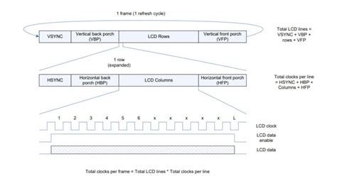 The Parallel Rgb Display Interface Explained Riverdi