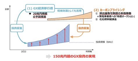 Co Gx Wg