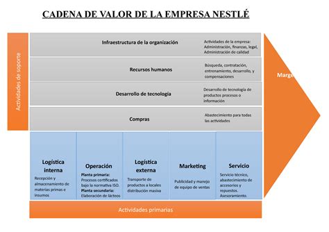 Cadena De Valor De La Empresa Nestle Cadena De Valor Calidad Porn Sex