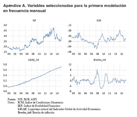 Revista De An Lisis Del Banco Central De Bolivia Desarrollo Del