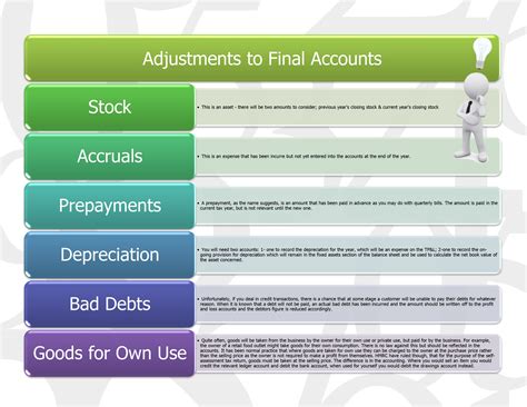 Looking Good Accounting Equation For Corporation Free Cash Flow