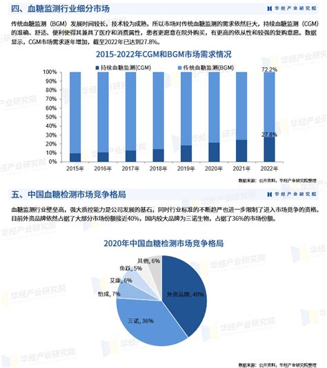 2023年中国血糖监测市场规模、竞争格局及重点企业分析「图」行业