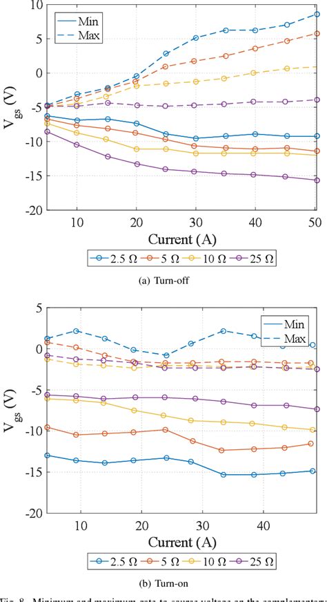 Figure From Analysing The Crosstalk Effect Of Sic Mosfets In Half