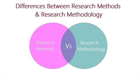 Differences Between Research Methods And Research Methodology Youtube