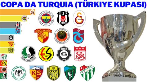 Campe Es Da Copa Da Turquia T Rkiye Kupas Youtube