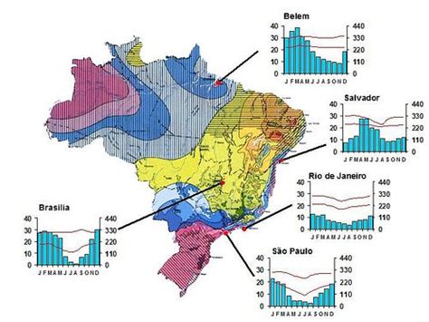 Climate Map of Brazil | Brasilien, Tropen, Karten