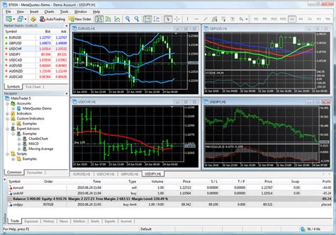 Metatrader 5 Trading Platform Download