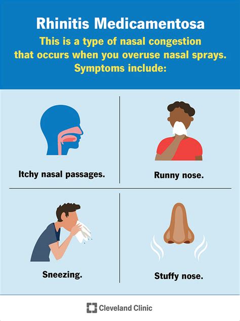 Rhinitis Medicamentosa How Long It Lasts Treatment Options