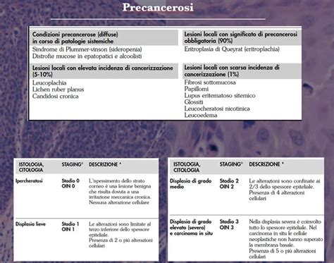 Tumore Lingua Cure E Terapie A Firenze G Mannelli