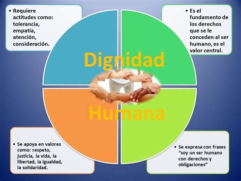 Reglas De Nelson Mandela Mind Map