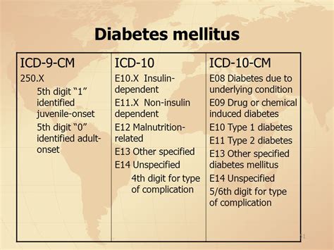 Uncontrolled Diabetes Icd 10 Diabeteswalls