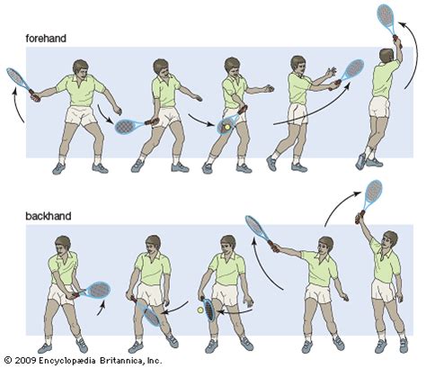 Golpe de Squash: Forehand y backhand • Squash en Argentina