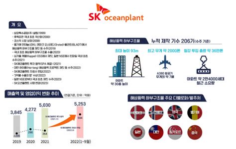 삼강엠앤티 Sk오션플랜트로 새 출발해상풍력 해외 영토 확장 서울경제