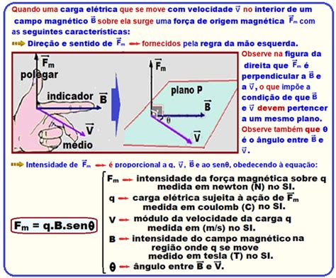 Força Eletromagnética - Exemplos De Forca Eletromagnetica Eletromagnetismo – Wikipédia, A