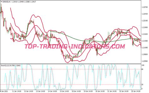 Overbought Oversold Bollinger Bands Trading System Best MT4