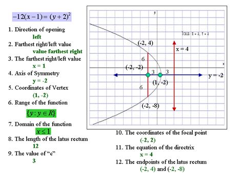 Equation Of Parabola Given Focus And Directrix Worksheet - Tessshebaylo