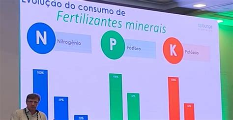 BP Bunge Bioenergia Reduz 40 O Uso De Fertilizantes Nitrogenados