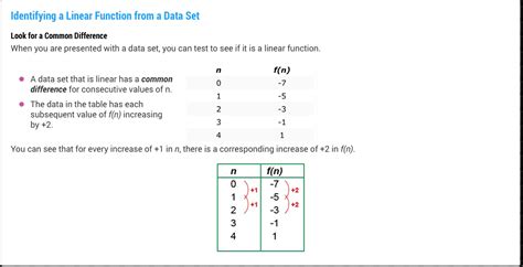 Linear Function Models Media4math