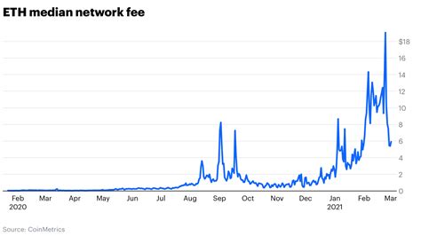 Coinbase解读：以太坊经济的崛起 Btcfans