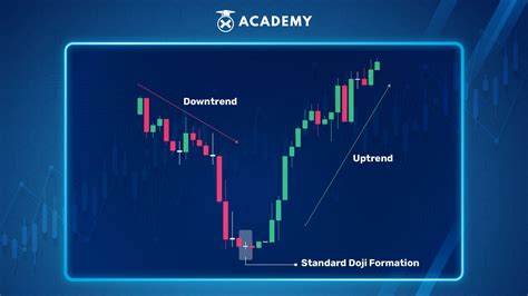 Memahami Pola Doji Candle Dan Bagaimana Cara Membacanya