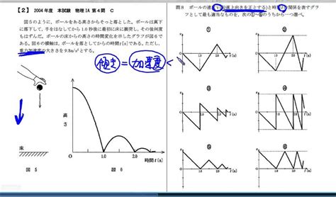 センター試験対策｢物理基礎｣過去問解説新課程対応版：落下運動2 Youtube