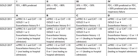 Overview Of Gold Classification Download Table