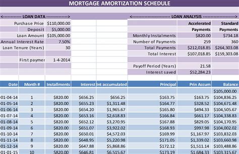 Amortization Schedule In Excel Lupon Gov Ph