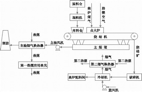 一种烧结烟气余热制冷系统的制作方法