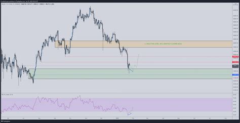 Uzman Analist Bu Altcoin in Büyük Patlama Yapacağını Söyledi BİTCOŞAR