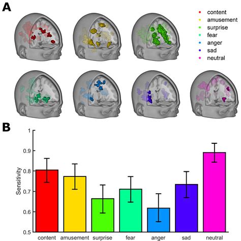 decoding emotions   biologist