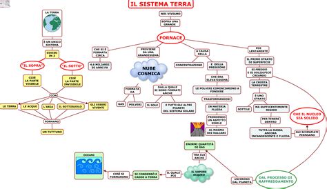 Mappe Concettuali Geografia Il Sistema Terra 1 ISt Superiore