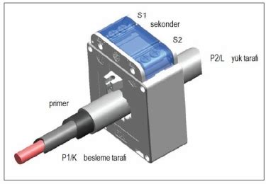 Ak M Trafosu Nedir Nas L Al R Sigma Elektrik Ak M Transformat R