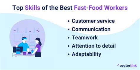 Guide to a Fast-Food Worker Career | OysterLink