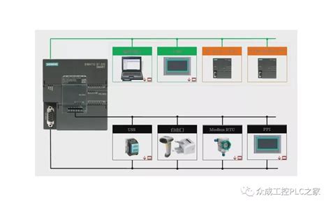 西门子s7 200smart与变频器的通信如何设置？uss通信协议如何组态？ Winfrom控件库net开源控件库hzhcontrols官网