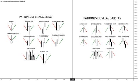 Velas TradingView