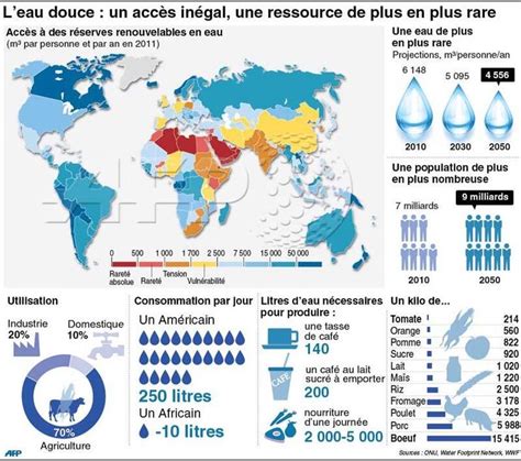 Twitter Afpgraphics L Eau Douce Une Ressource Thematic Units