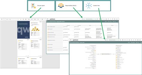 Dashboards Qualiware Center Of Excellence