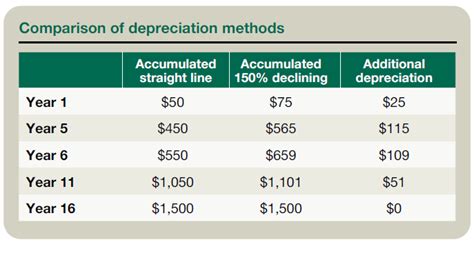 Depreciation Recapture In The Partnership Context