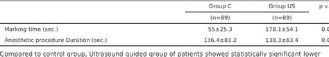 Table From Real Time Ultrasound Guided Spinal Anesthesia Versus