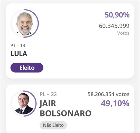 Lula é Eleito Presidente Do Brasil Pela Terceira Vez Diario Da Redação