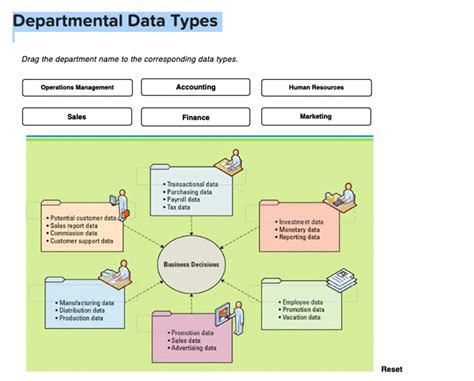 Solved Departmental Data Types Drag The Department Name To The