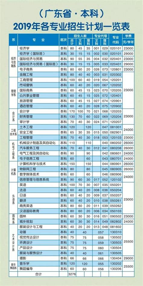 廣東海洋大學寸金學院2019年本科招生計劃新鮮出爐 每日頭條