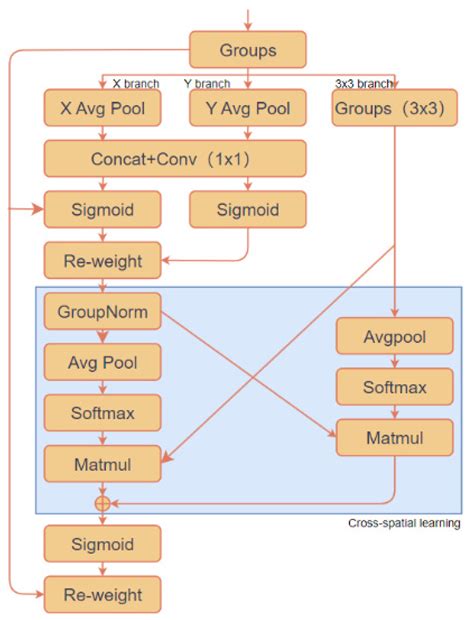YOLOv5s-BiPCNeXt, a Lightweight Model for Detecting Disease in Eggplant
