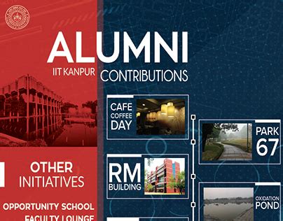 Iitk Template Projects :: Photos, videos, logos, illustrations and branding :: Behance