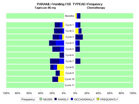 Solved How To Get Split Graph With Labels On The Bars Page 3 Sas Support Communities