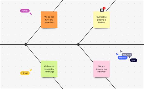 Fishbone Diagram Maker Create A Fishbone Diagram Miro