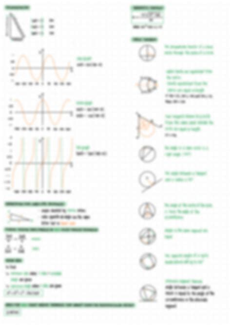 Solution Igcse Math Cheat Sheet Studypool