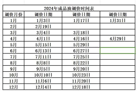 2024油价调价日期表 重庆本地宝