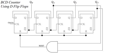 D Flip Flop Counter Circuit Diagram Nonsequential Circuit So