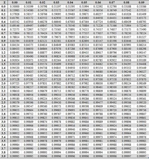 Z Table Statistics By Jim T Test Statistics Eye Exercises Emergency Preparedness Kit